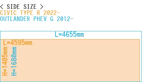 #CIVIC TYPE R 2022- + OUTLANDER PHEV G 2012-